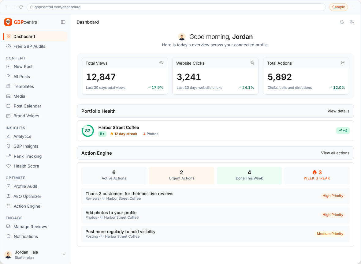 The GBPcentral dashboard for one connected profile: the last 30 days of views, website clicks and actions, the profile's health score and grade, and the Action Engine's next priorities.