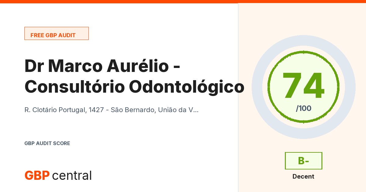 Preview of the Dr Marco Aurélio - Consultório Odontológico audit report