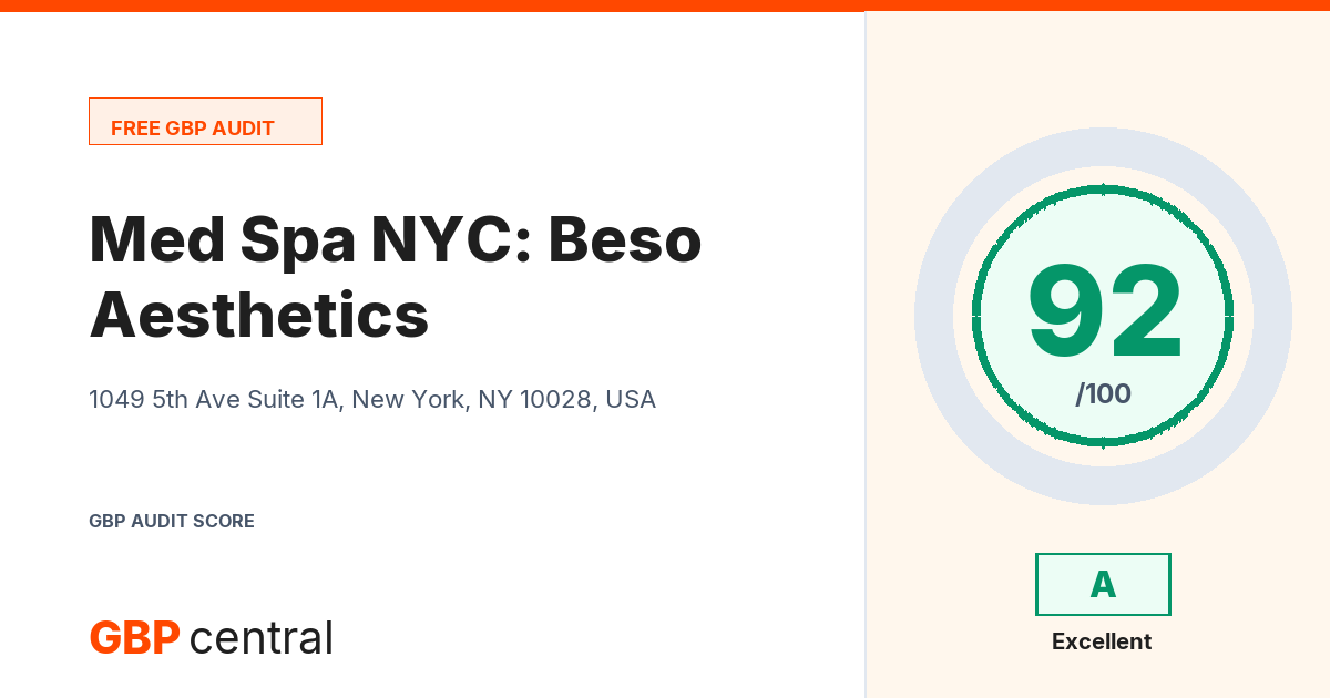 Preview of the Med Spa NYC: Beso Aesthetics audit report