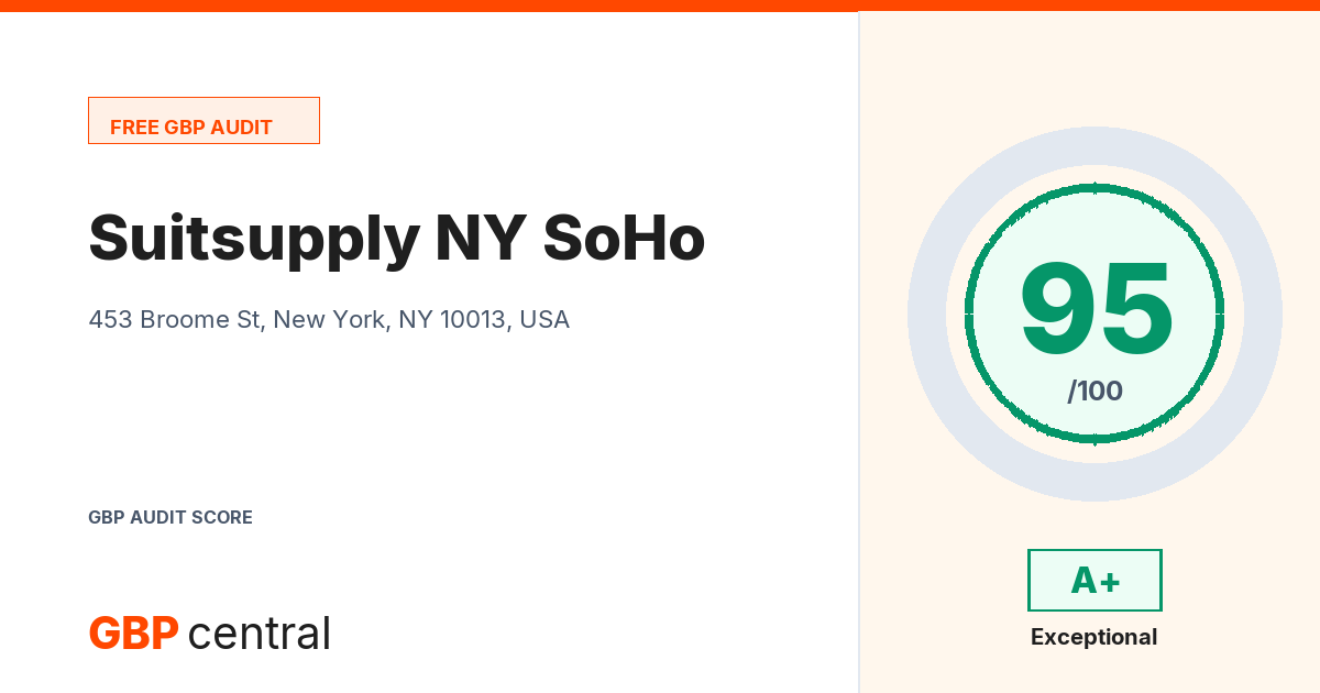 Preview of the Suitsupply NY SoHo audit report