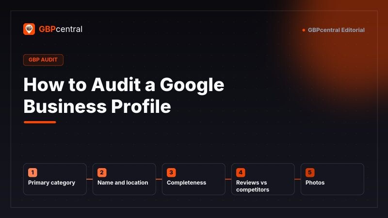 Editorial diagram of a Google Business Profile audit in priority order, showing five checks in sequence: primary category, name and location, profile completeness, reviews compared with competitors, and photos.