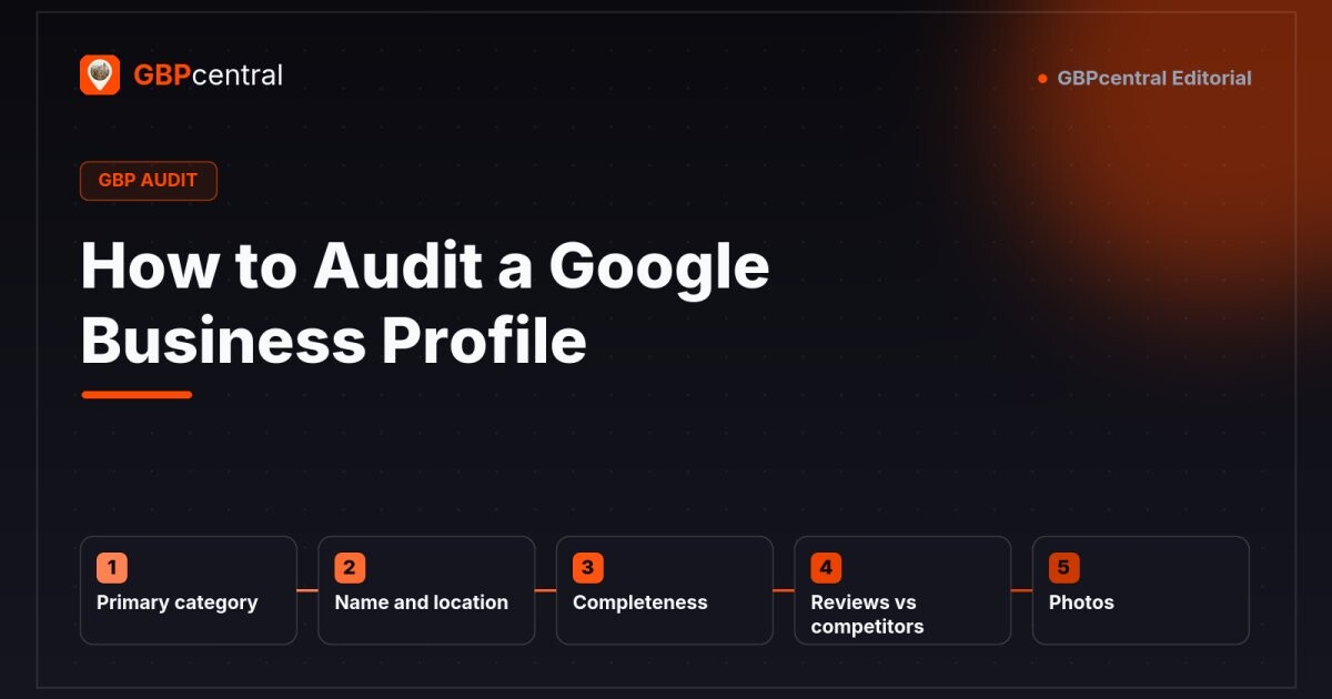 Editorial diagram of a Google Business Profile audit in priority order, showing five checks in sequence: primary category, name and location, profile completeness, reviews compared with competitors, and photos.