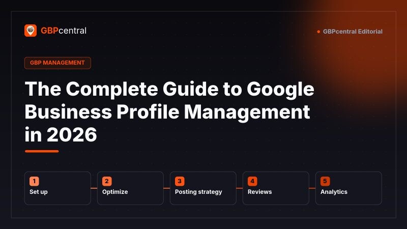 Editorial diagram of Google Business Profile management, showing five stages: setting up the profile, optimizing it, developing a posting strategy, managing reviews, and reading analytics.