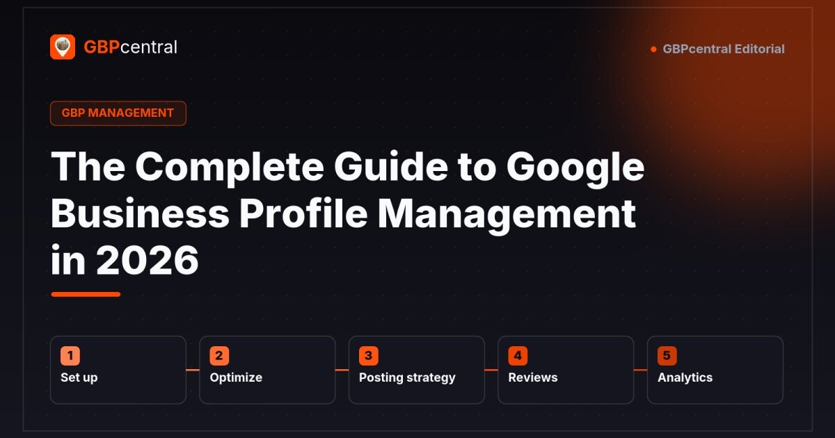 Editorial diagram of Google Business Profile management, showing five stages: setting up the profile, optimizing it, developing a posting strategy, managing reviews, and reading analytics.