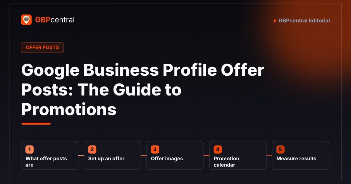 Editorial diagram for Google Business Profile offer posts, showing five stages: what offer posts are, setting one up, offer images, a promotion calendar, and measuring results.
