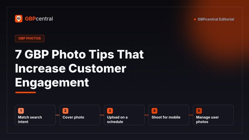 Editorial diagram of Google Business Profile photo tips, showing five focus areas: matching search intent, the cover photo, a regular upload schedule, shooting for mobile, and managing customer photos.