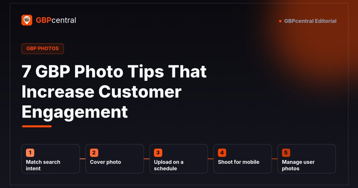 Editorial diagram of Google Business Profile photo tips, showing five focus areas: matching search intent, the cover photo, a regular upload schedule, shooting for mobile, and managing customer photos.