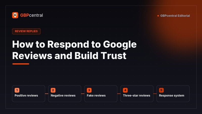 Editorial diagram for responding to Google reviews, showing five scenarios: positive reviews, negative reviews, fake reviews, three-star reviews, and building a response system.