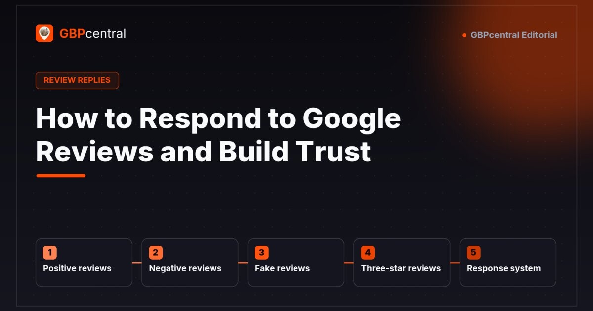 Editorial diagram for responding to Google reviews, showing five scenarios: positive reviews, negative reviews, fake reviews, three-star reviews, and building a response system.