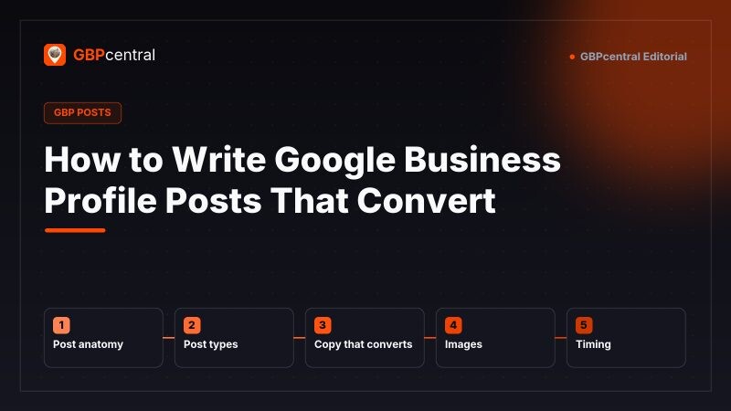 Editorial diagram for writing Google Business Profile posts that convert, showing five elements: post anatomy, post types, converting copy, images, and timing.