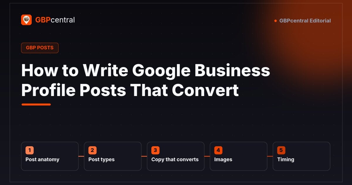 Editorial diagram for writing Google Business Profile posts that convert, showing five elements: post anatomy, post types, converting copy, images, and timing.