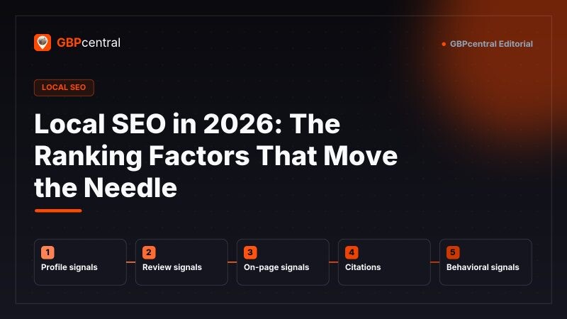 Editorial diagram of local SEO ranking factors, showing five signal groups: profile signals, review signals, on-page signals, citations, and behavioral signals.